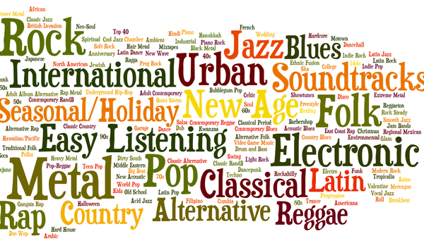 A word cloud of popular music genres such as rock, rap, jazz, etc.